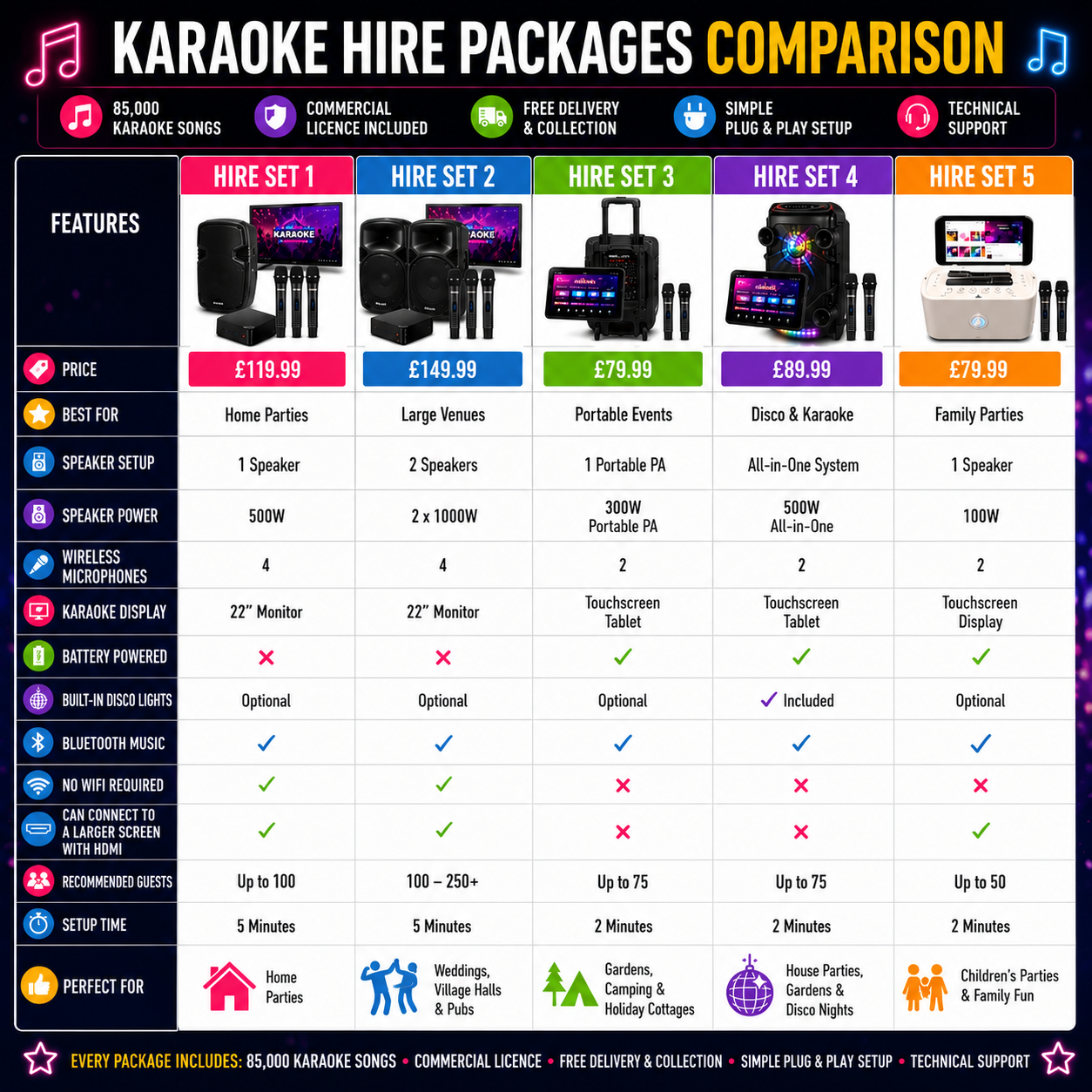 Professional Karaoke Party System - Hire Set 2