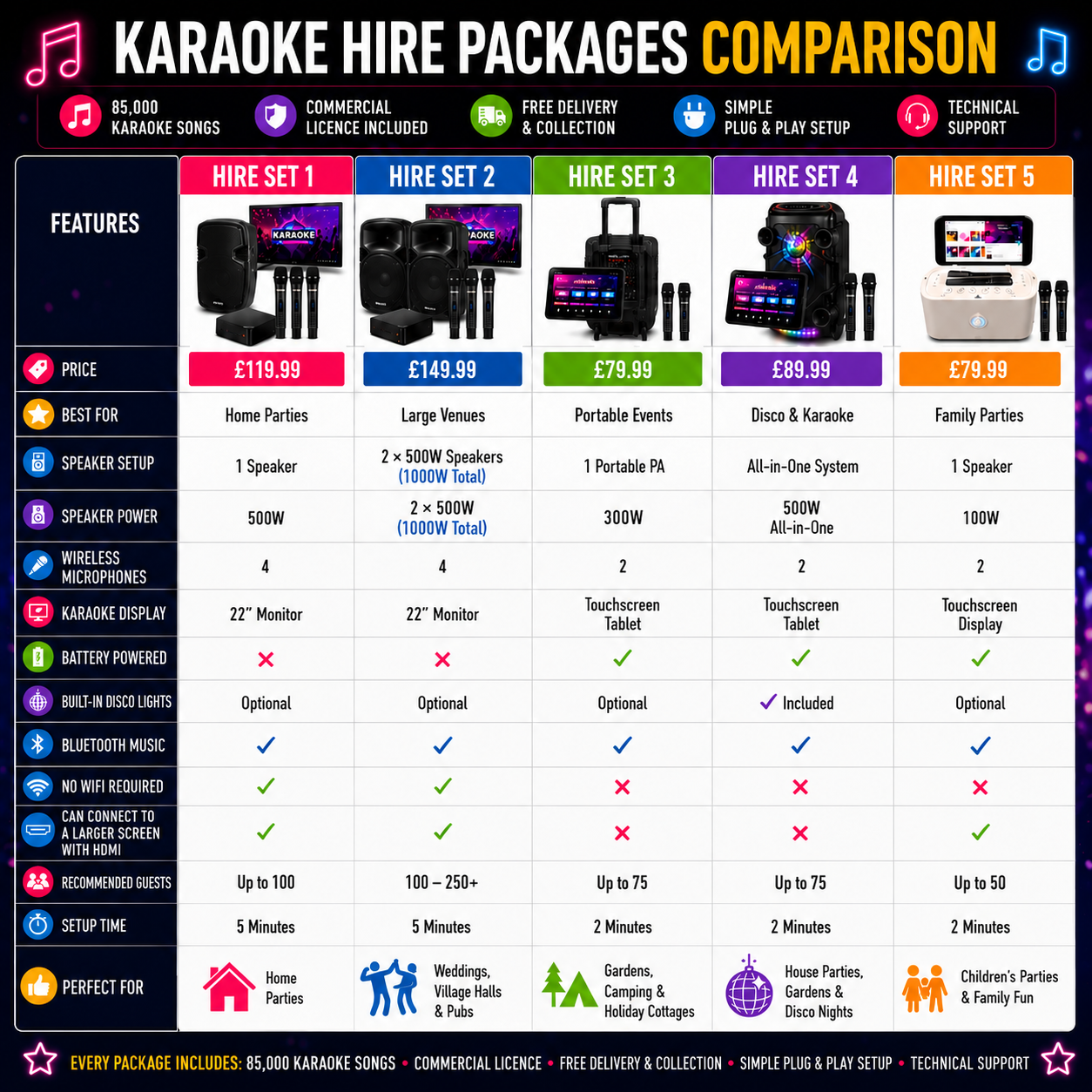 Portable Karaoke Party System - Hire Set 3