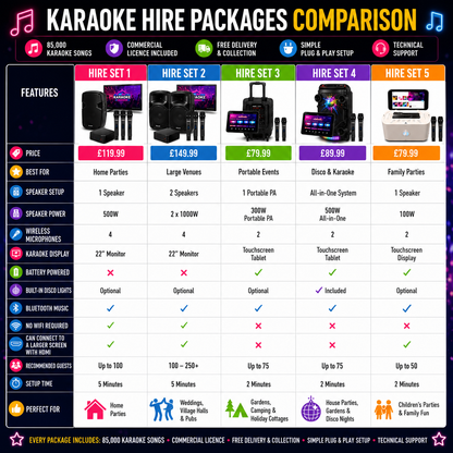 Professional Karaoke Party System - Hire Set 2
