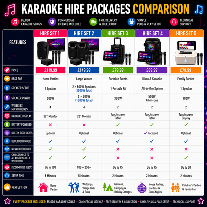 Portable Karaoke Party System - Hire Set 3